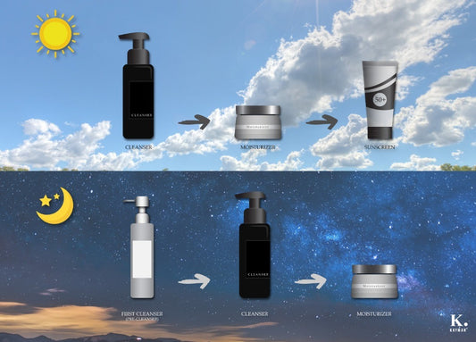 Building Your Basic Skincare Routine