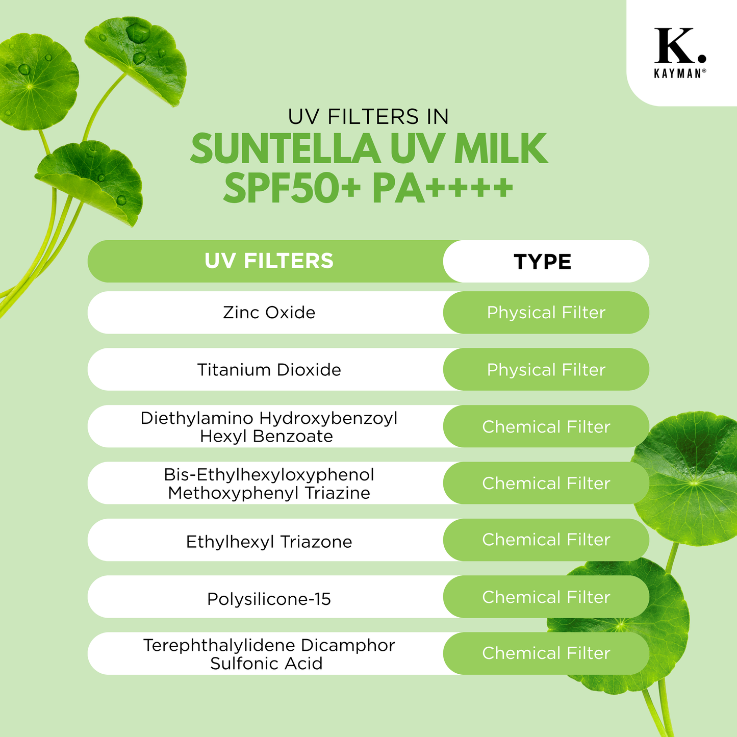 Suntella UV Milk SPF50+ PA++++