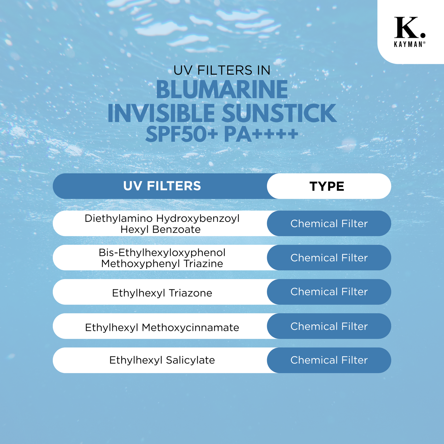 BluMarine Invisible Sunstick SPF50+PA++++ (12g)