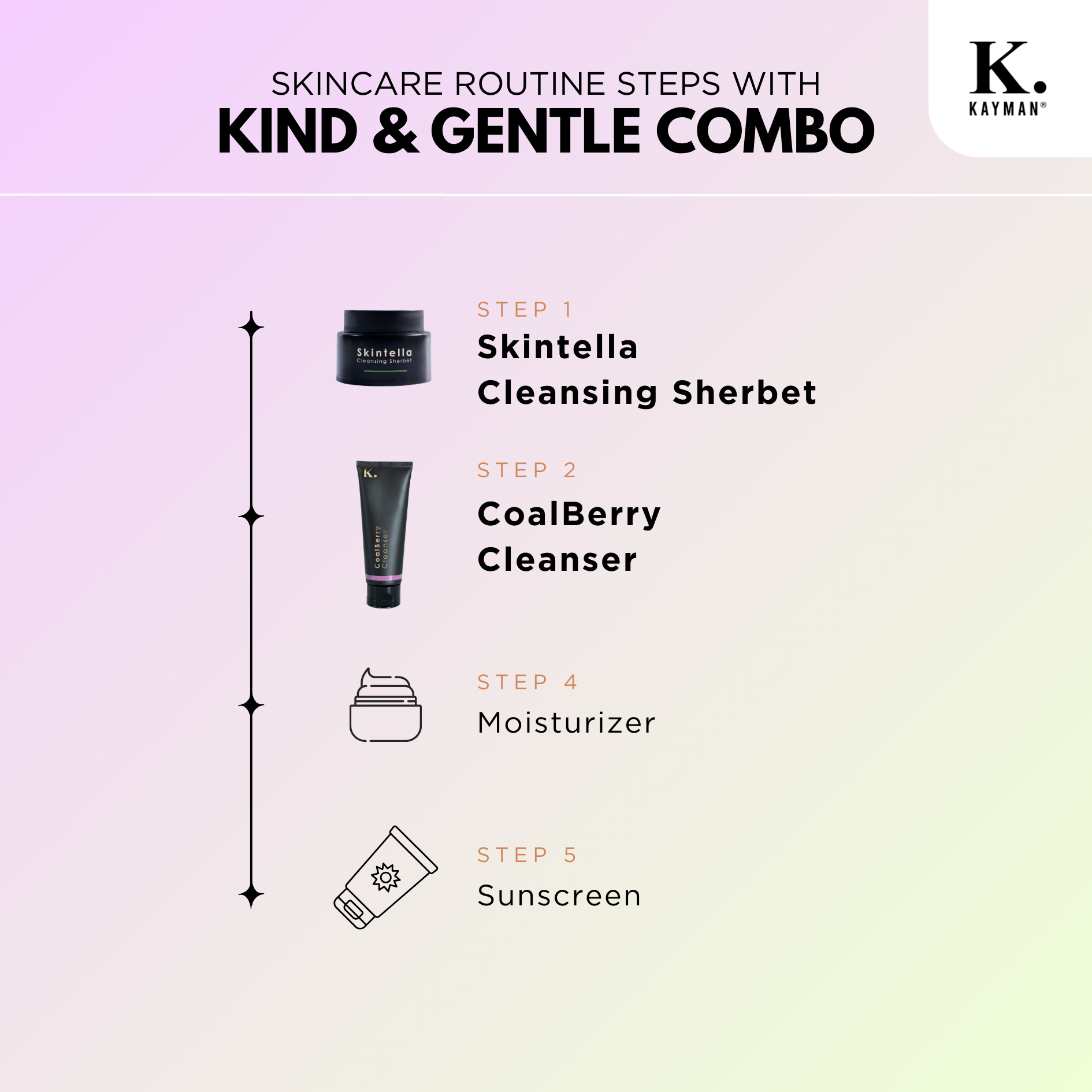 [COMBO] Kind & Gentle Double Cleansing Combo (SCS+CBC)